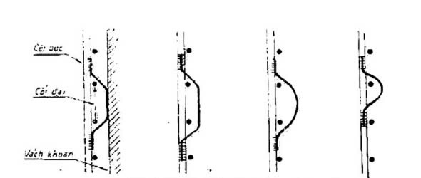 các kiểu giữ cữ định trong lồng thép