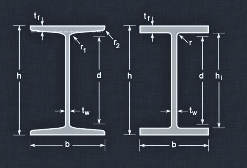Cấu tạo thép hình i